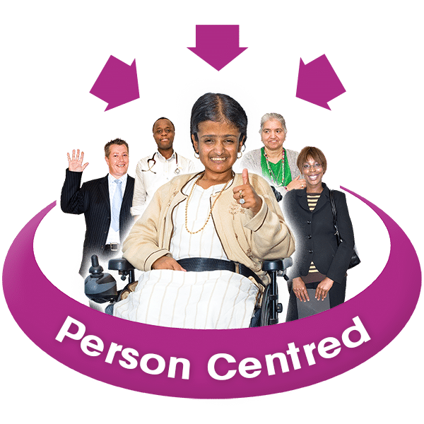 A group of people surrounded by the words person centred and arrows pointing at them